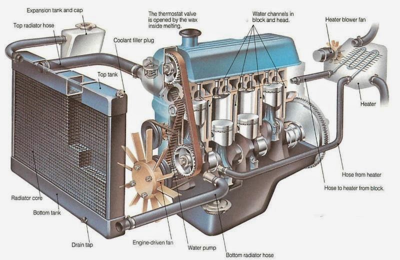 1 how the cooling system works 12 1400862219527